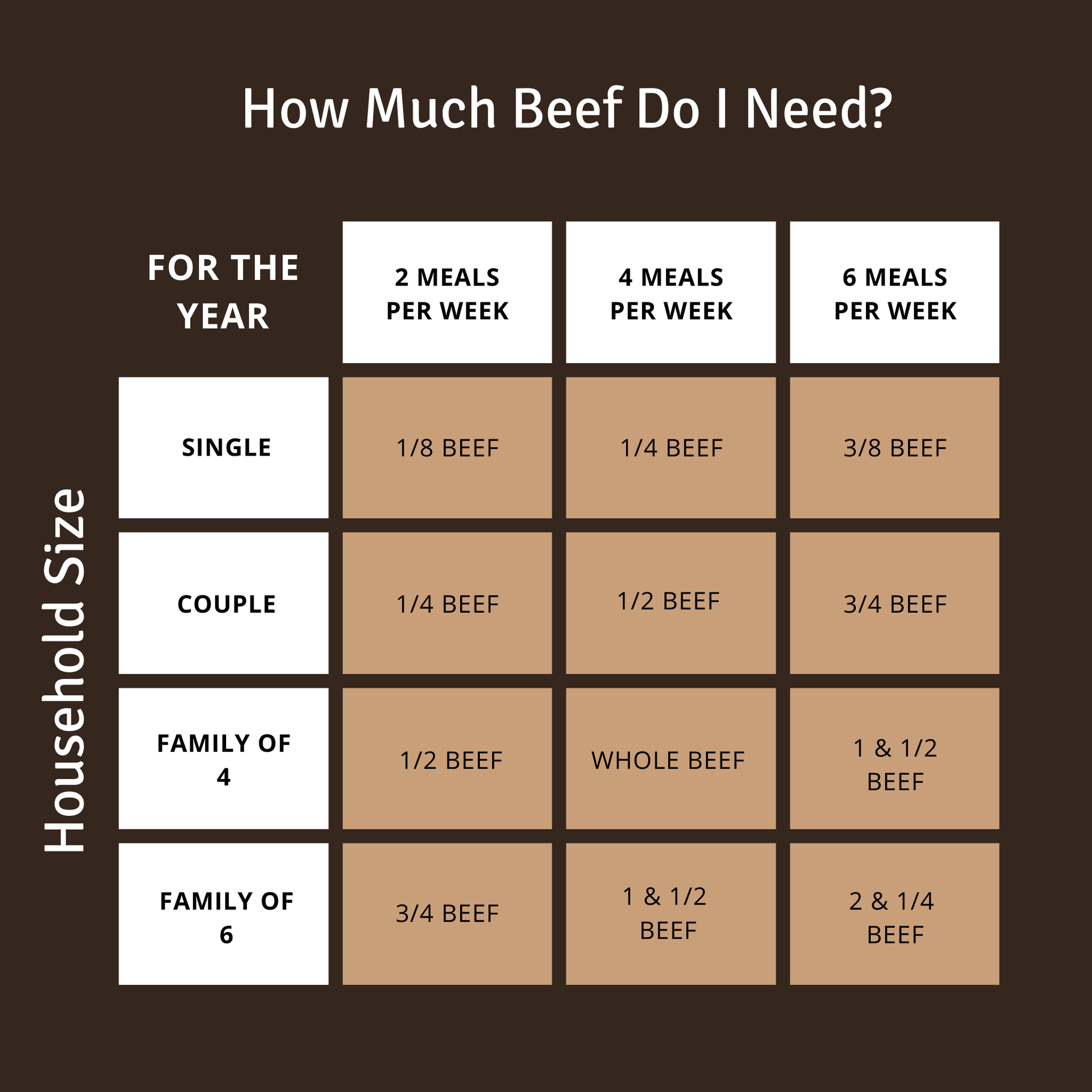 1/2 Grass - Fed Beef Package - 140 - 180lbs - Dry Fork Creek Farms, LLC