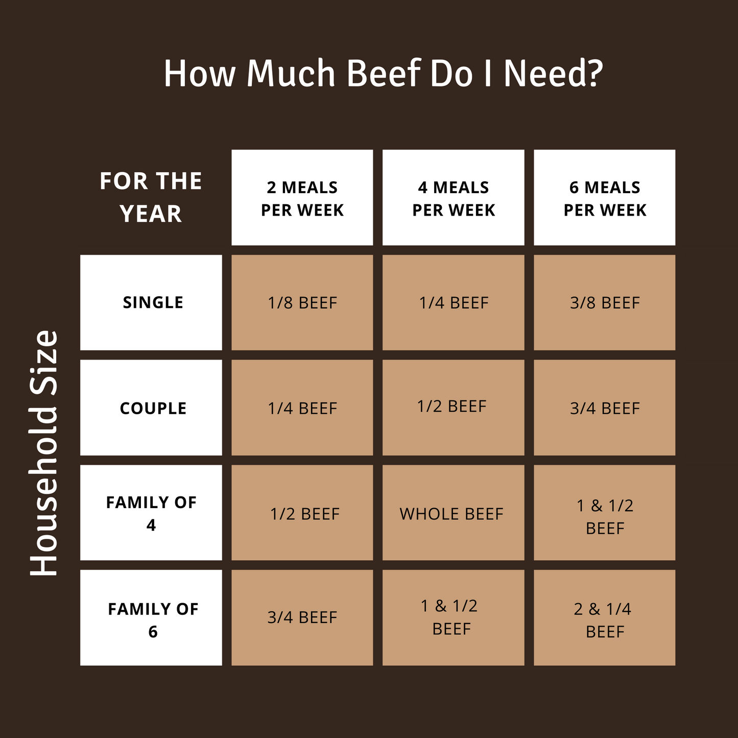 Whole Grass-Fed Beef Package - 280-360lbs