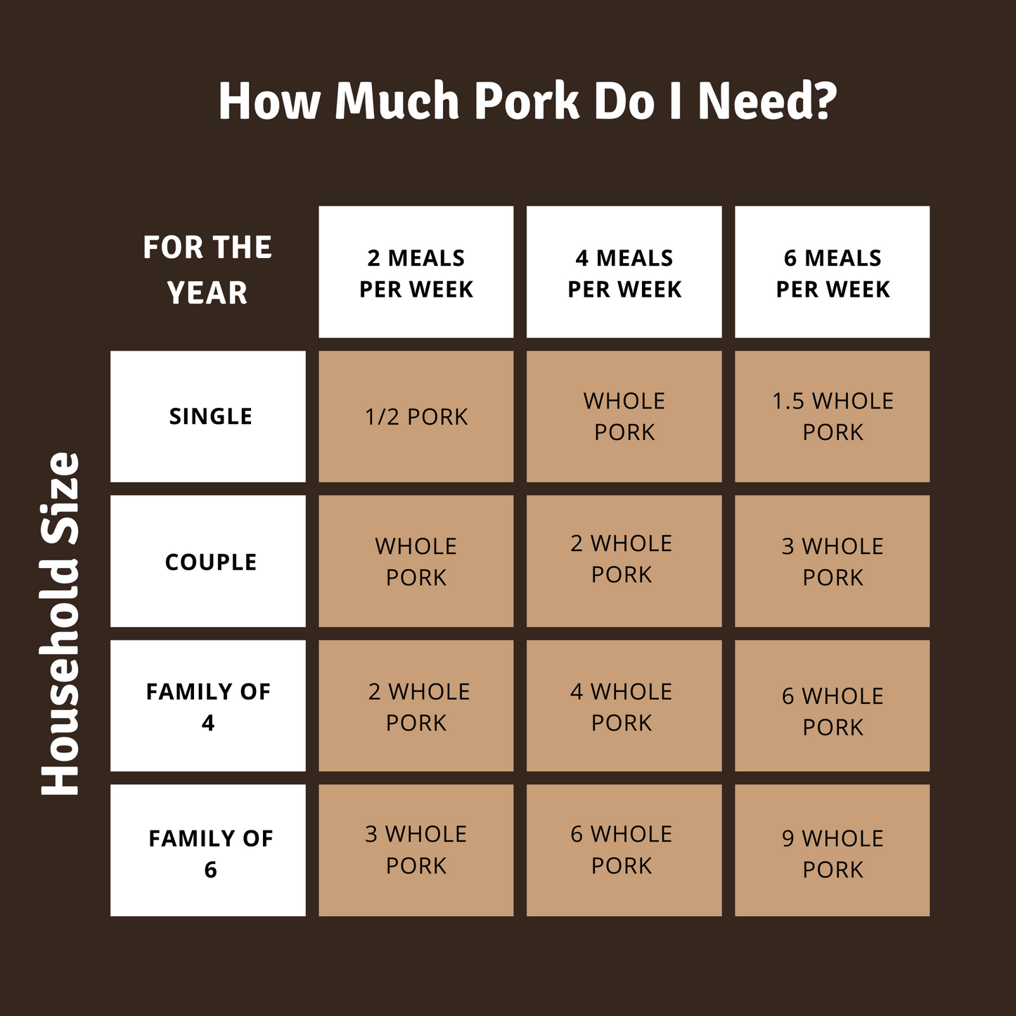 Pastured Pork - 1/2 Hog Package - 55-65lbs - Initial Deposit Only